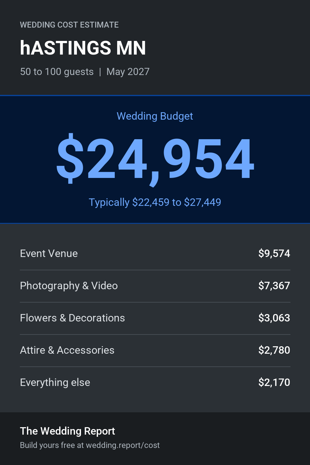 Wedding cost estimate for hASTINGS MN