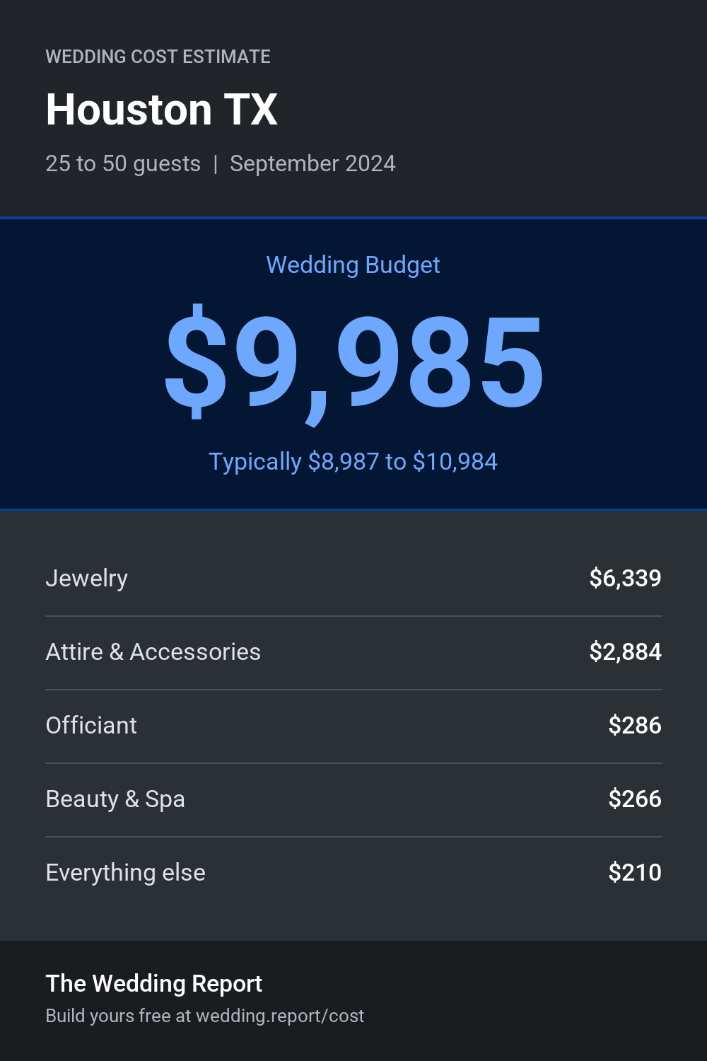 Wedding cost estimate for Houston TX