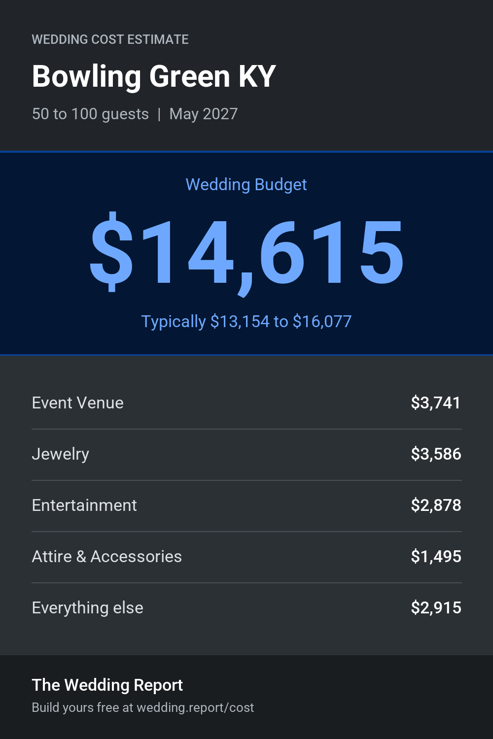 Wedding cost estimate for Bowling Green KY