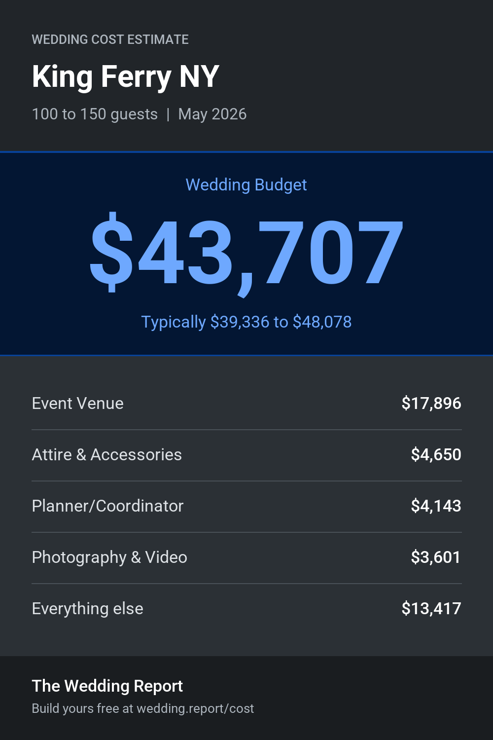 Wedding cost estimate for King Ferry NY