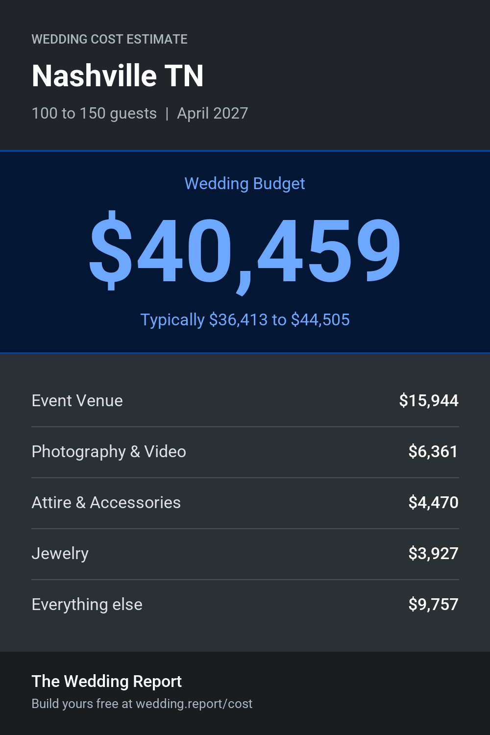 Wedding cost estimate for Nashville TN
