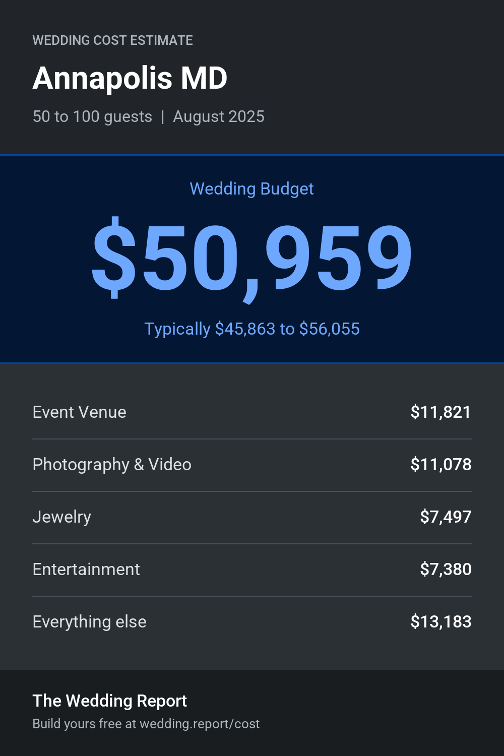 Wedding cost estimate for Annapolis MD