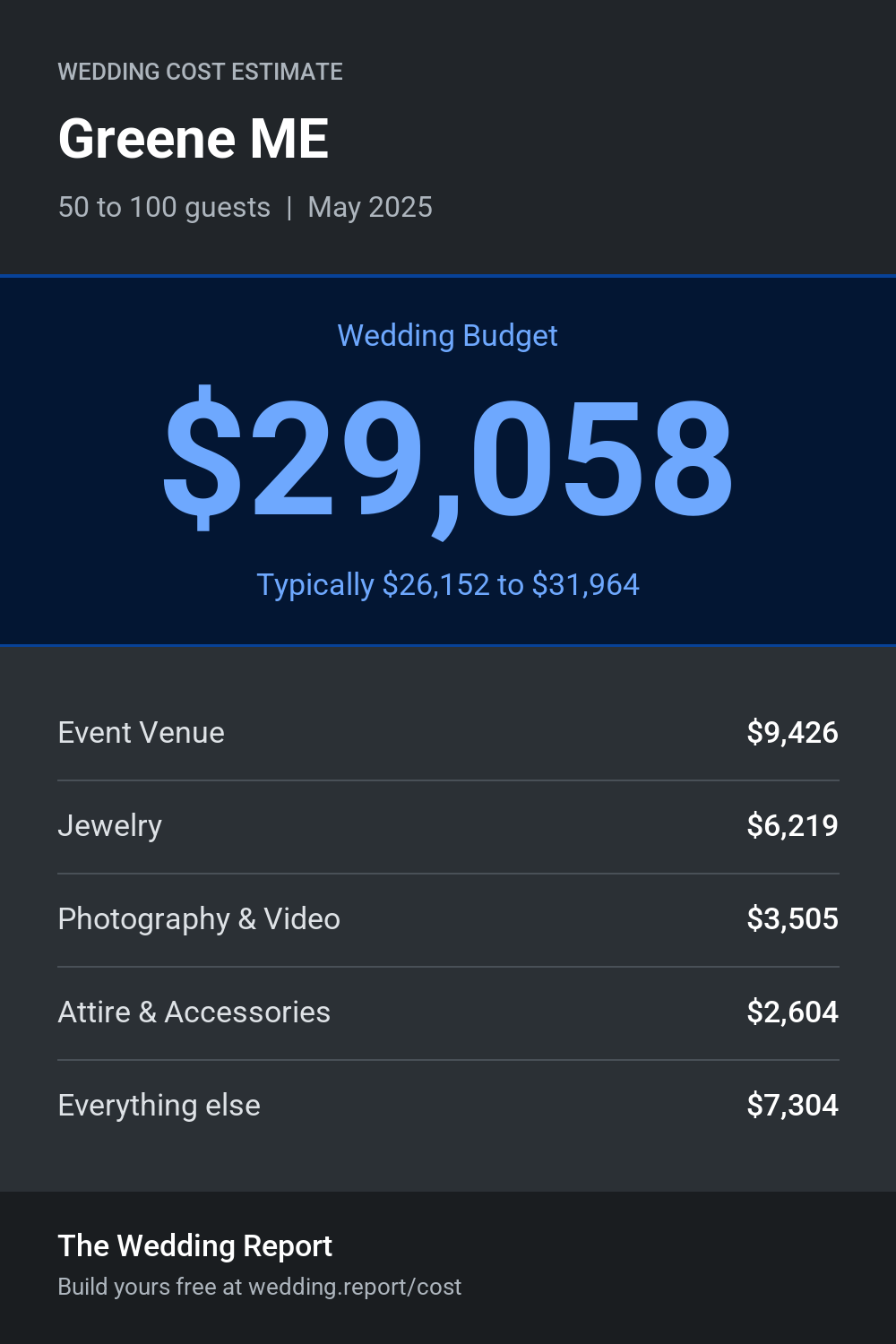 Wedding cost estimate for Greene ME