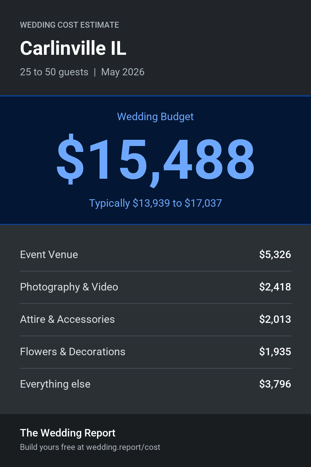 Wedding cost estimate for Carlinville IL