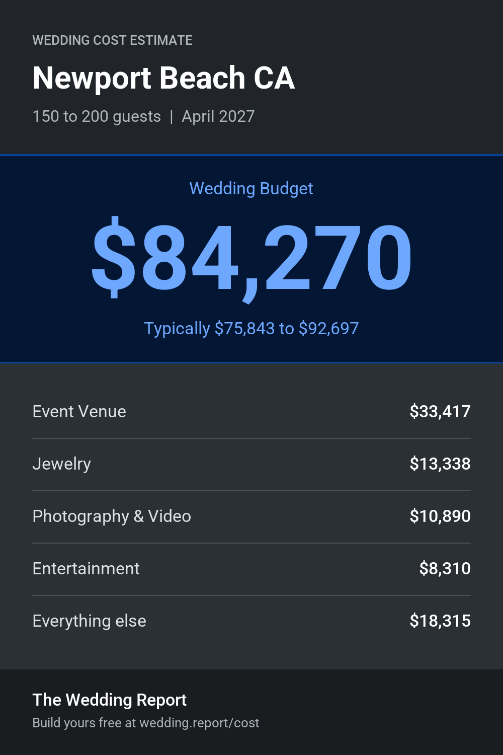 Wedding cost estimate for Newport Beach CA