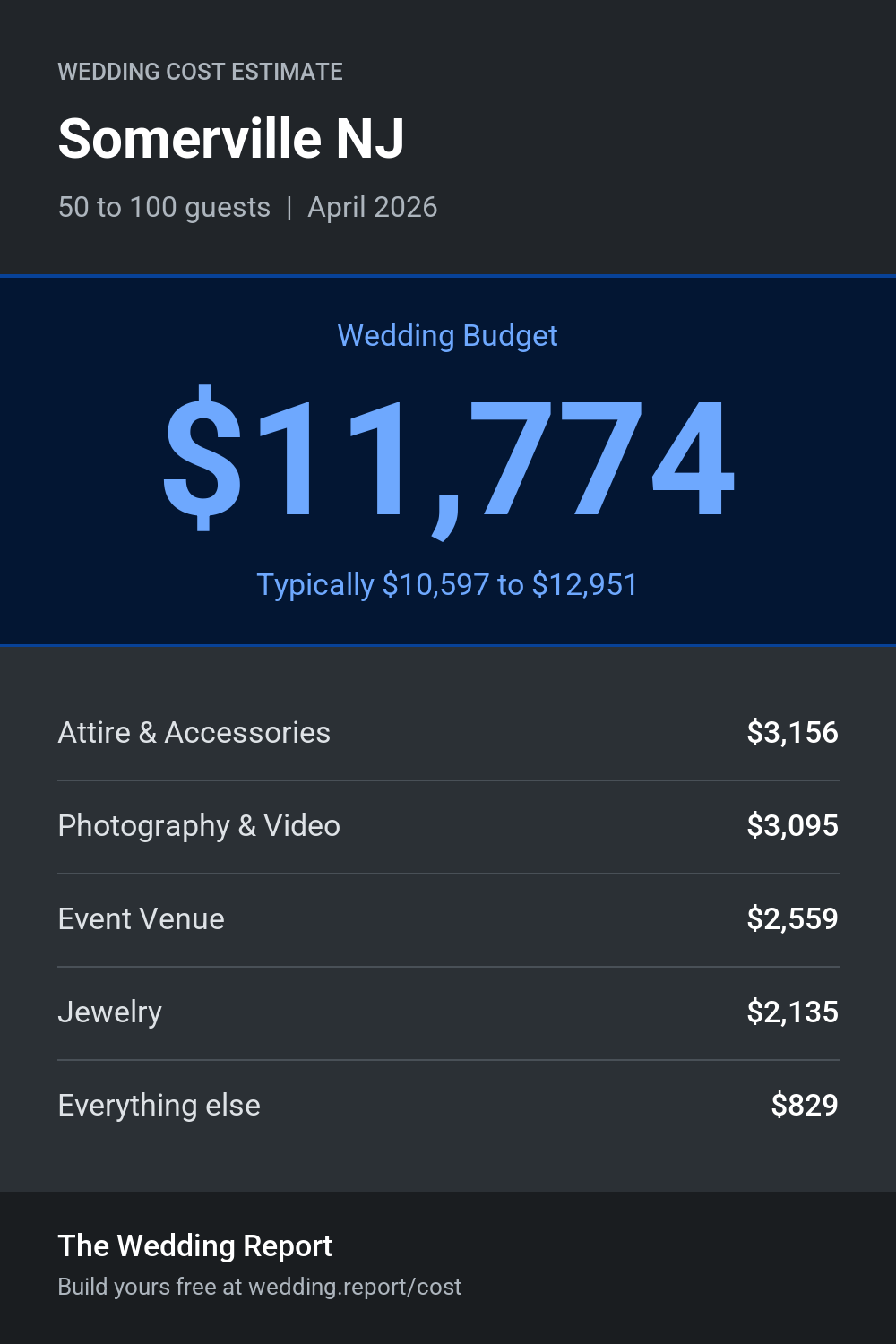 Wedding cost estimate for Somerville NJ