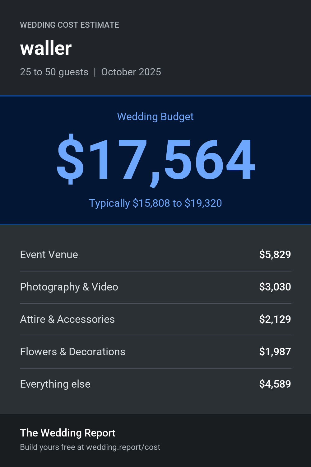 Wedding cost estimate for waller