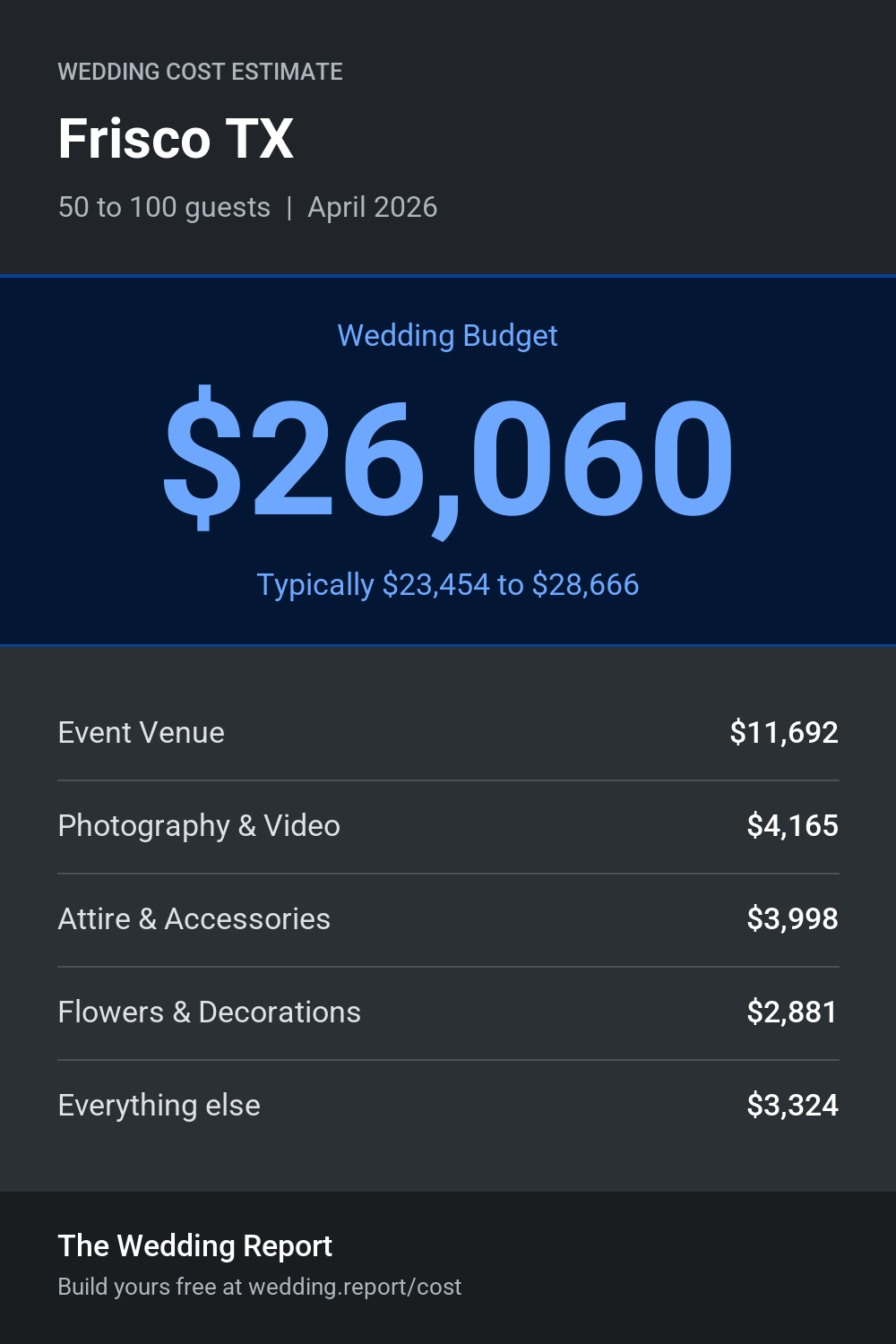 Wedding cost estimate for Frisco TX