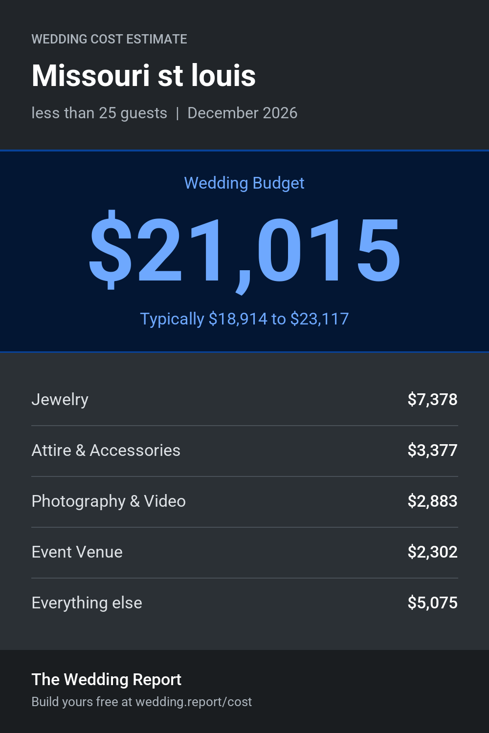 Wedding cost estimate for Missouri st louis