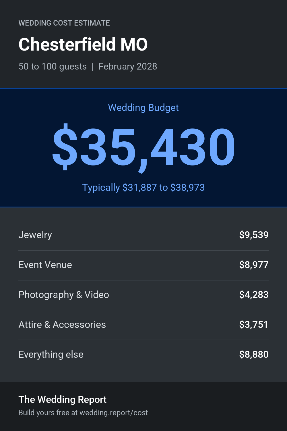 Wedding cost estimate for Chesterfield MO