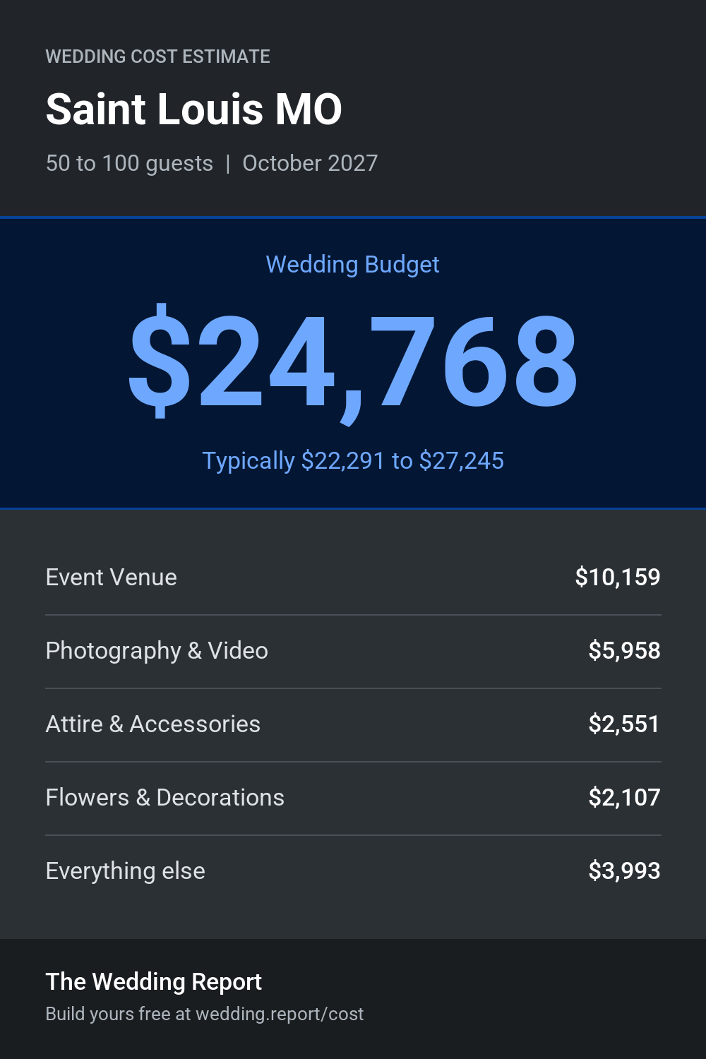 Wedding cost estimate for Saint Louis MO