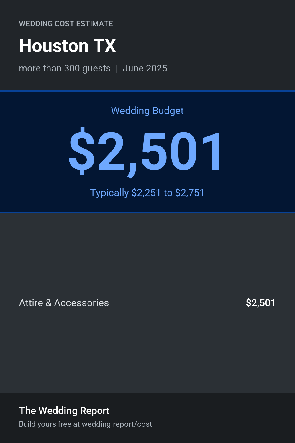 Wedding cost estimate for Houston TX