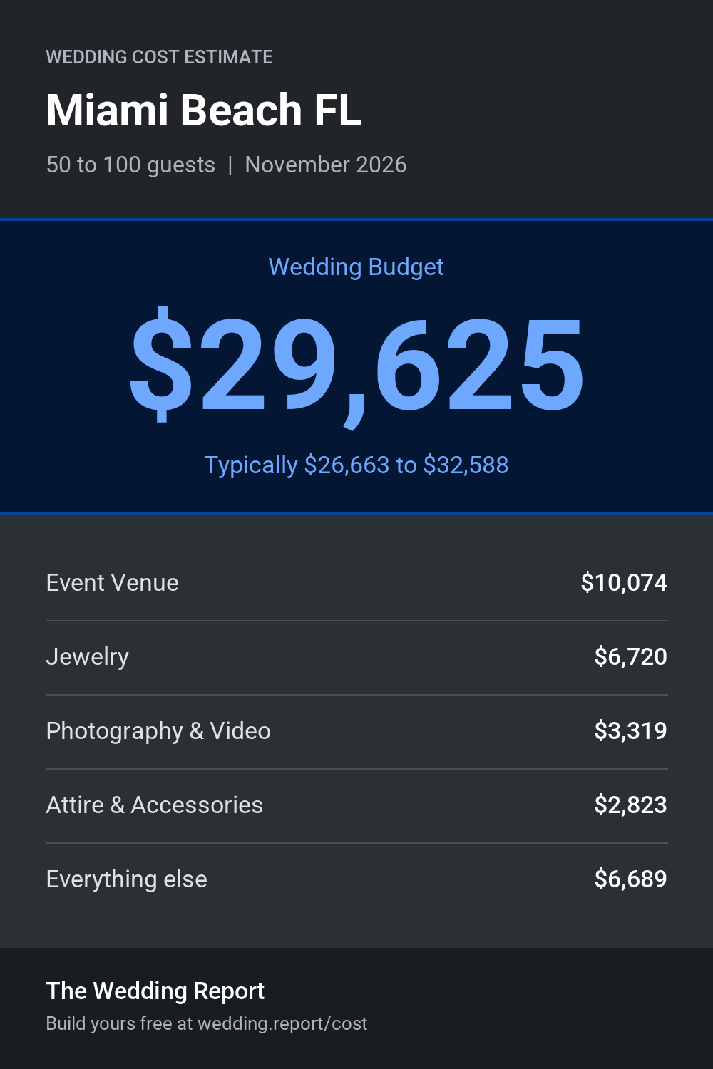 Wedding cost estimate for Miami Beach FL