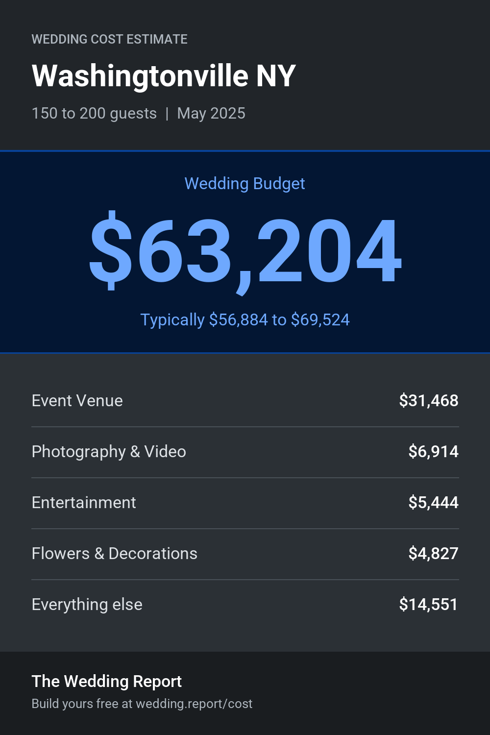 Wedding cost estimate for Washingtonville NY