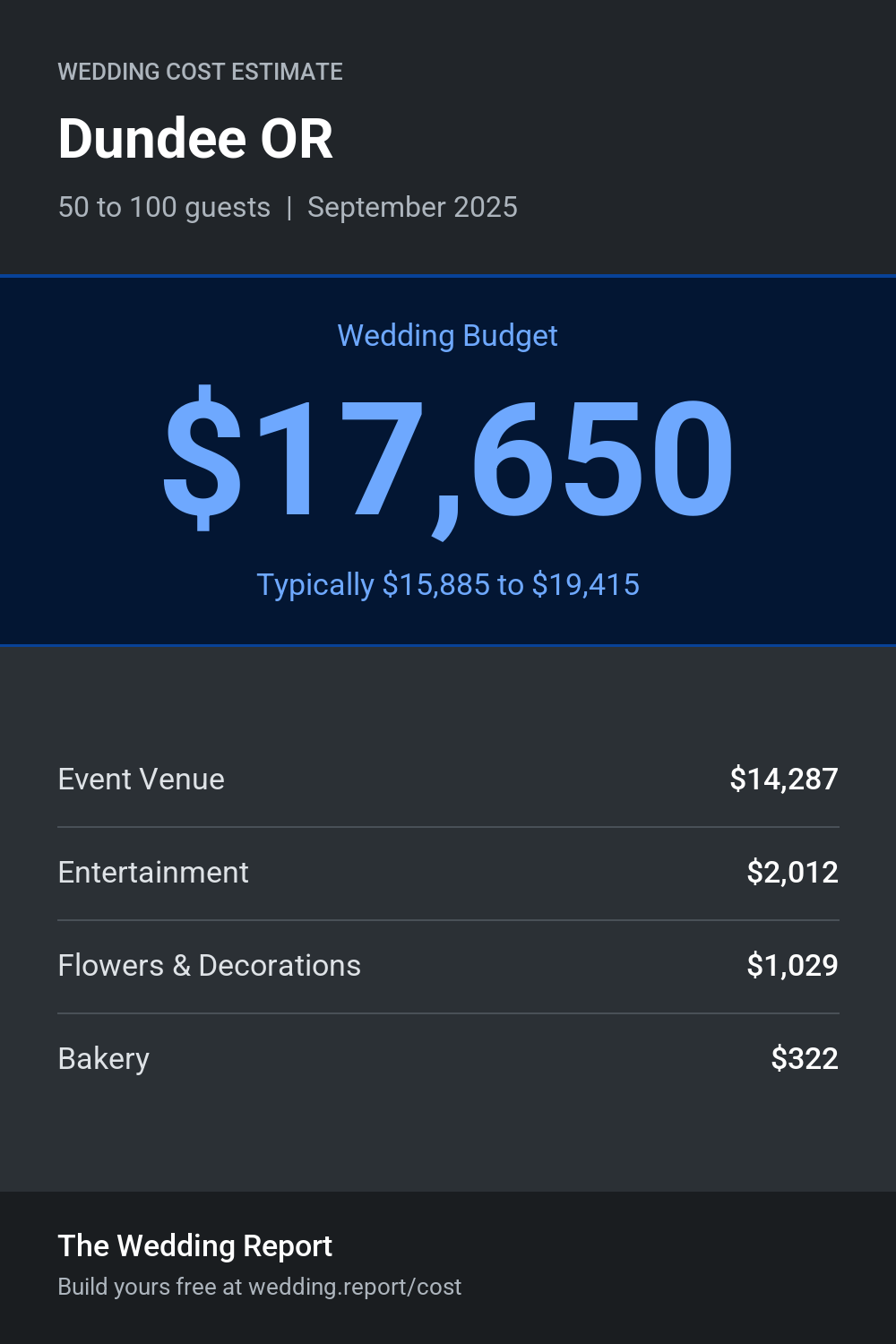 Wedding cost estimate for Dundee OR
