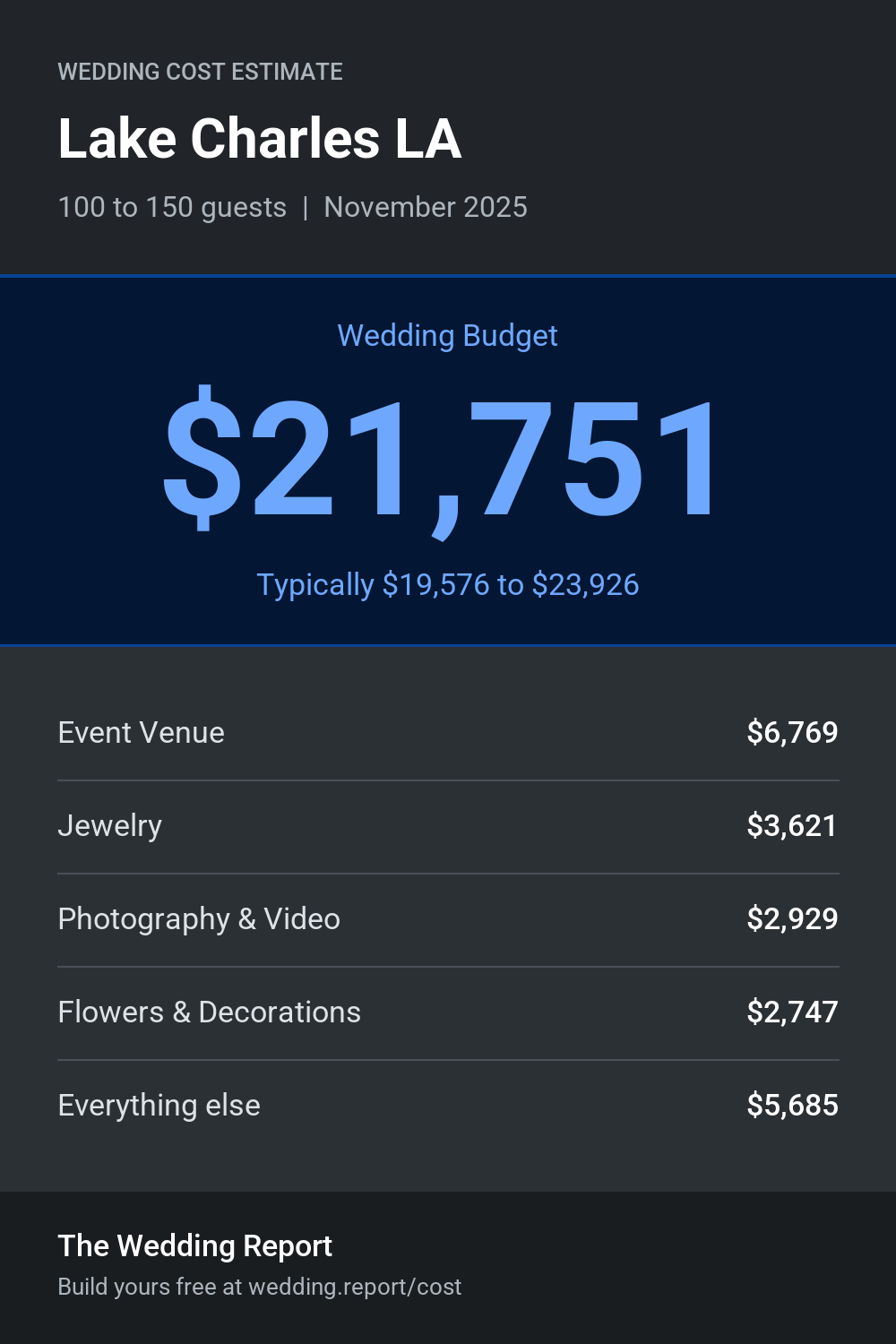 Wedding cost estimate for Lake Charles LA
