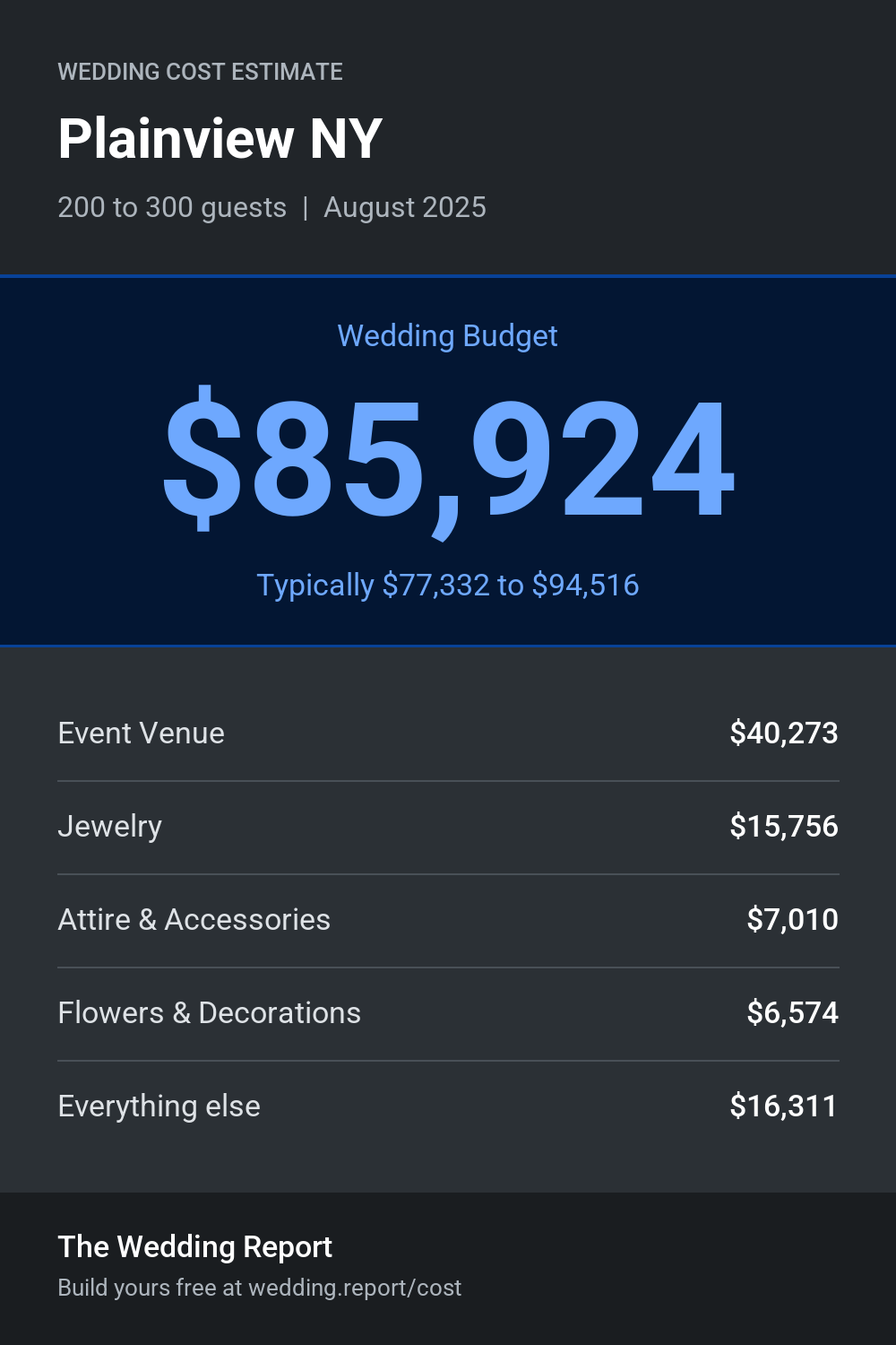 Wedding cost estimate for Plainview NY