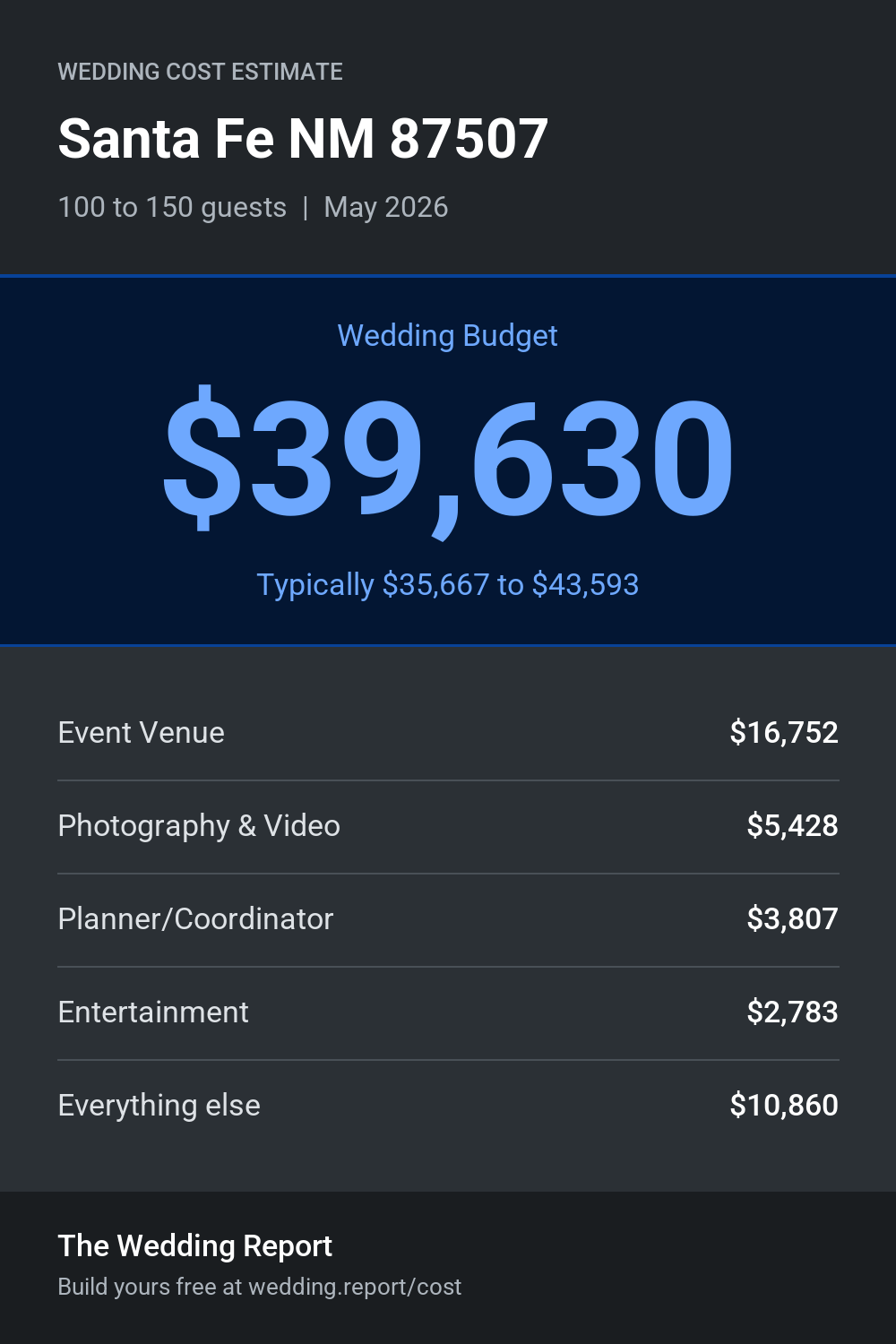 Wedding cost estimate