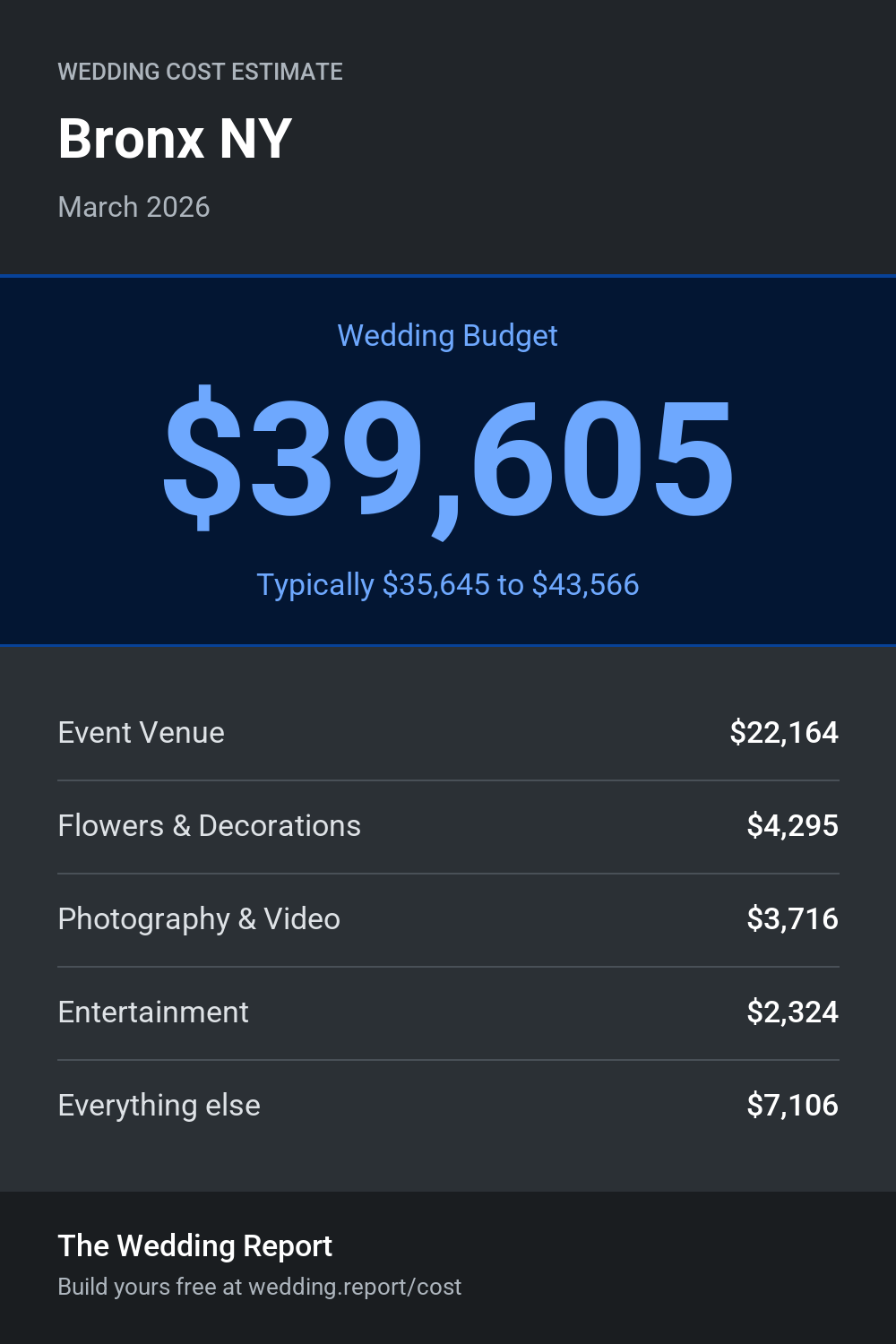 Wedding cost estimate for Bronx NY