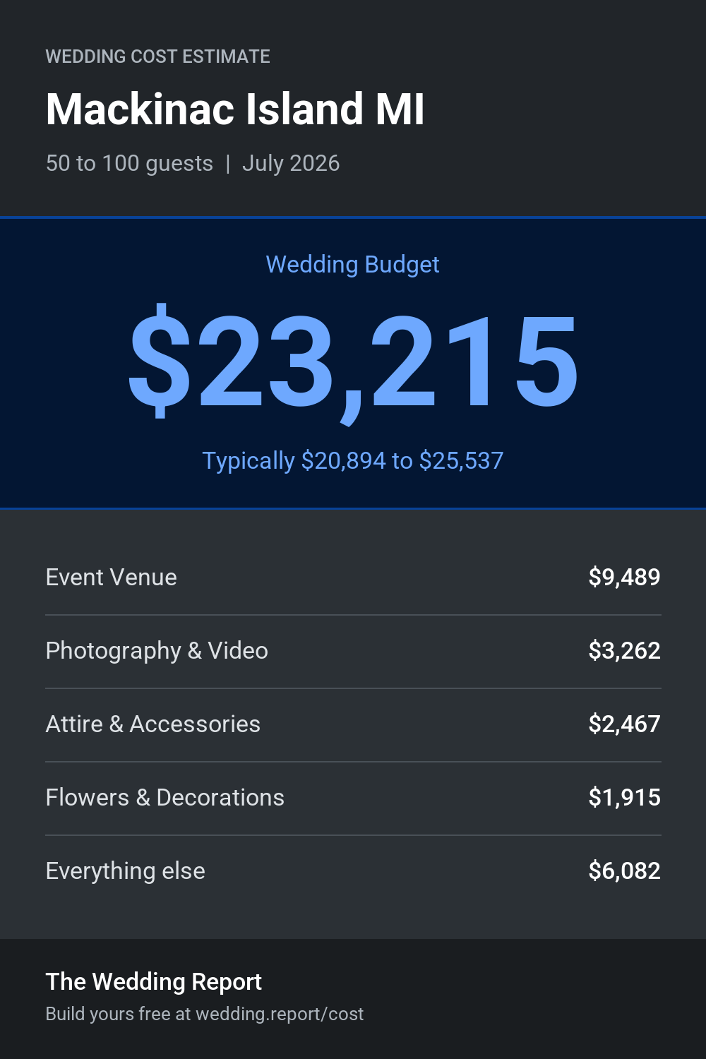 Wedding cost estimate for Mackinac Island MI
