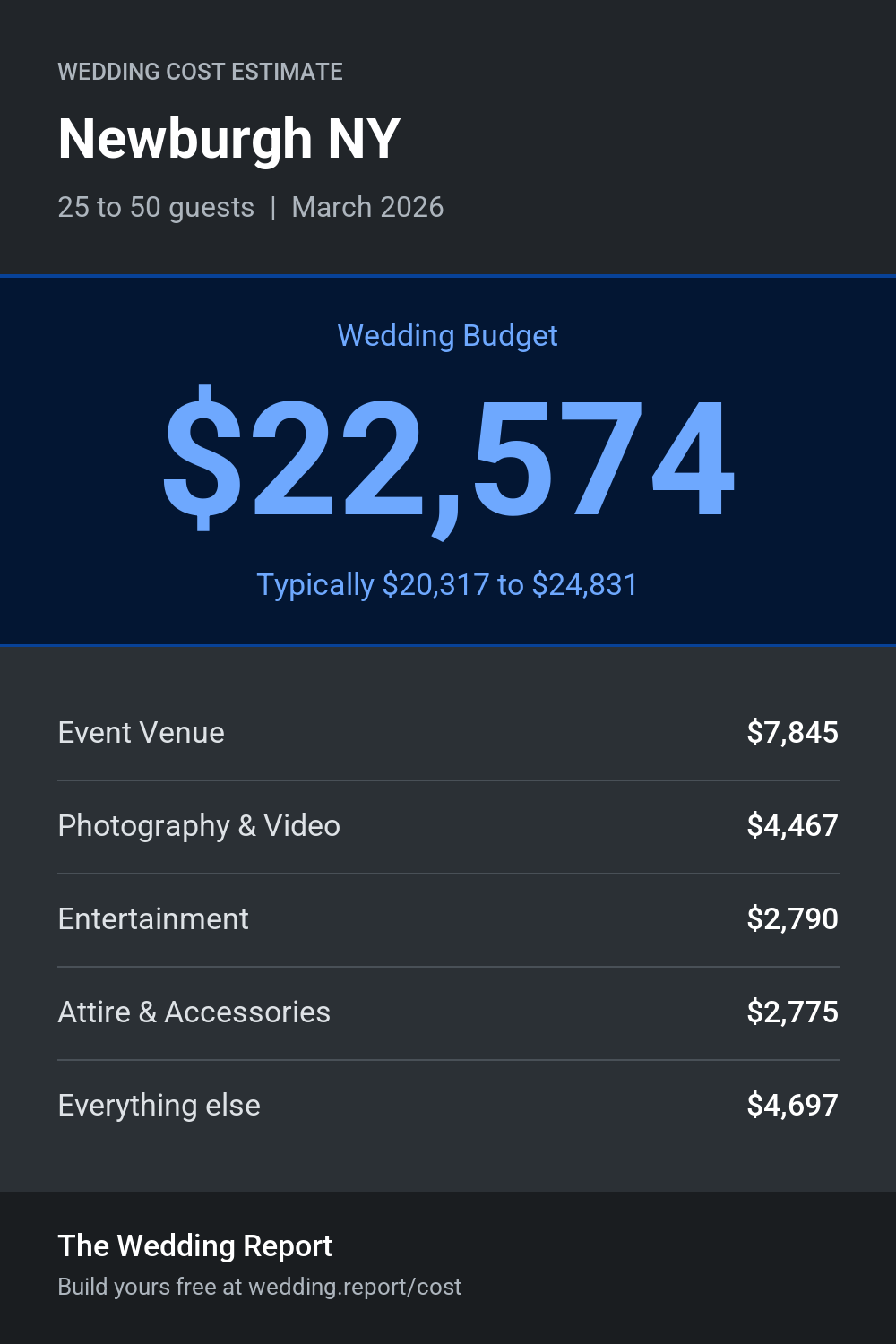 Wedding cost estimate for Newburgh NY