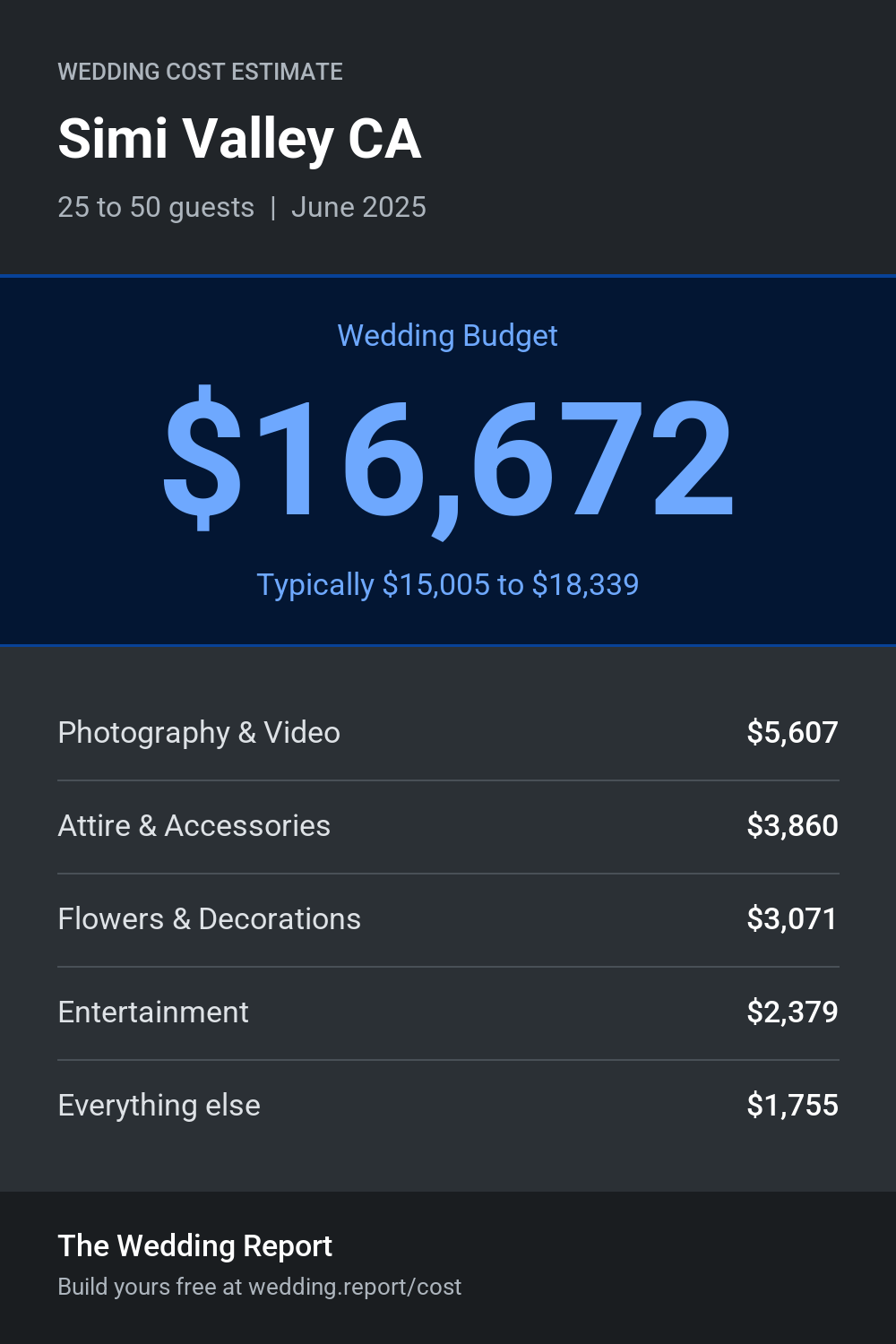 Wedding cost estimate for Simi Valley CA