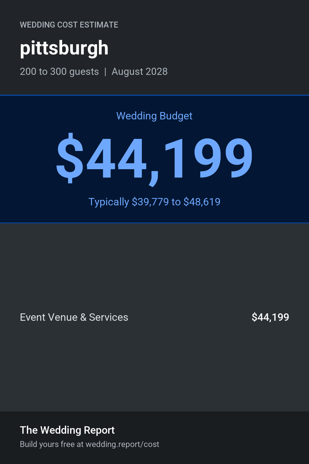 Wedding cost estimate for pittsburgh