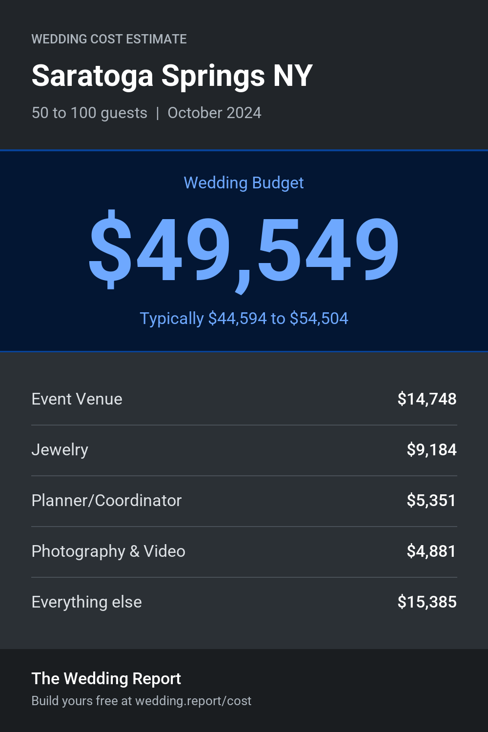 Wedding cost estimate for Saratoga Springs NY