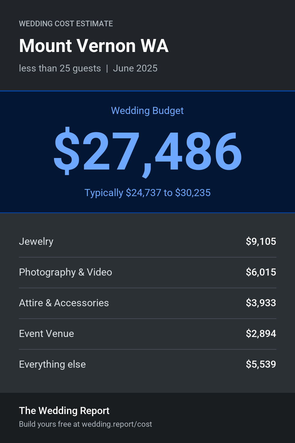 Wedding cost estimate for Mount Vernon WA
