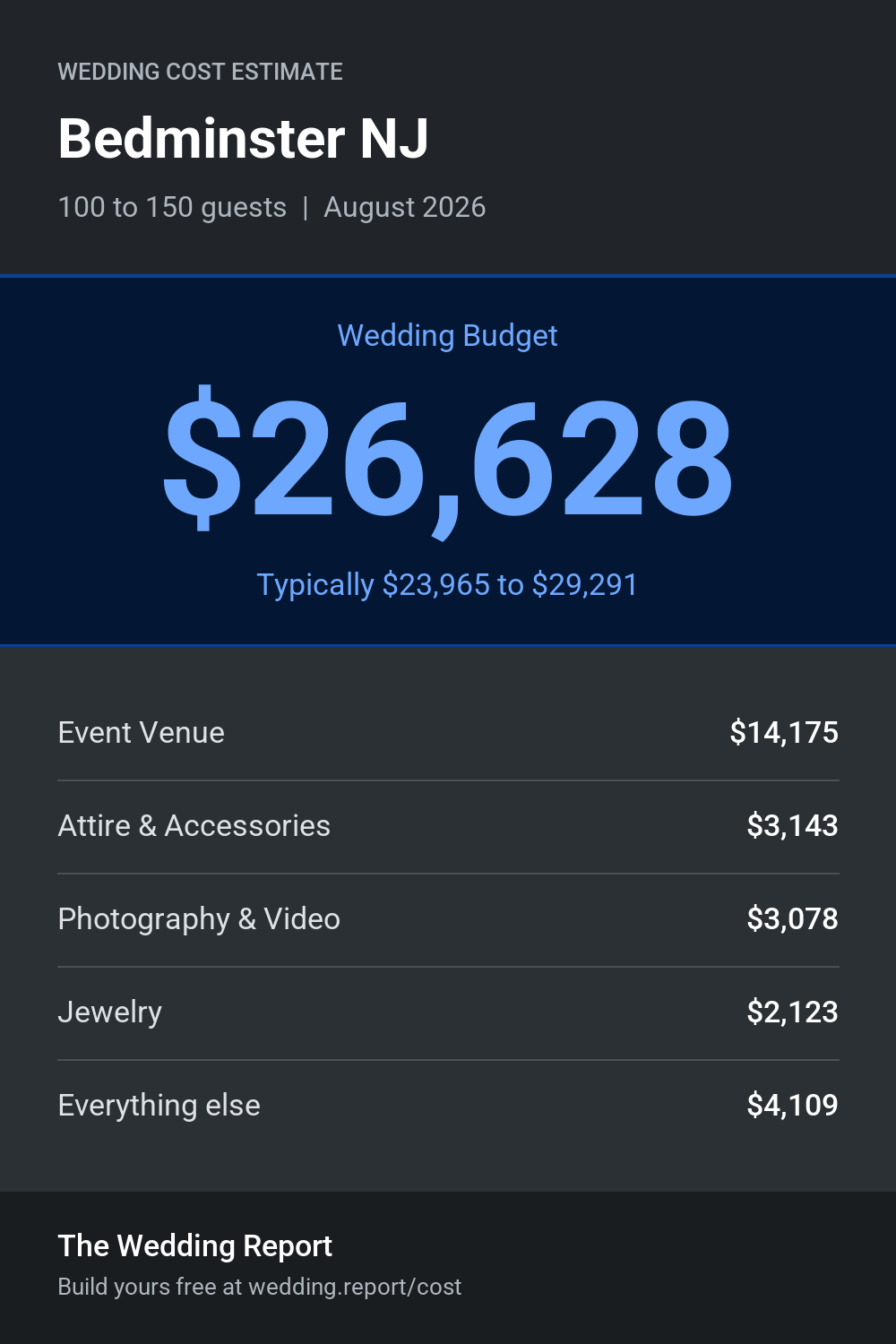 Wedding cost estimate for Bedminster NJ