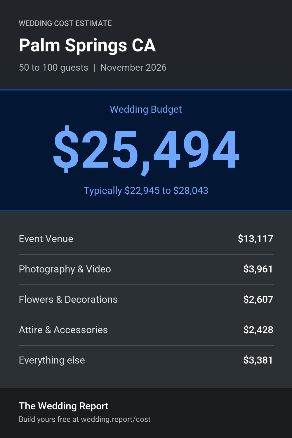 Wedding cost estimate for Palm Springs CA