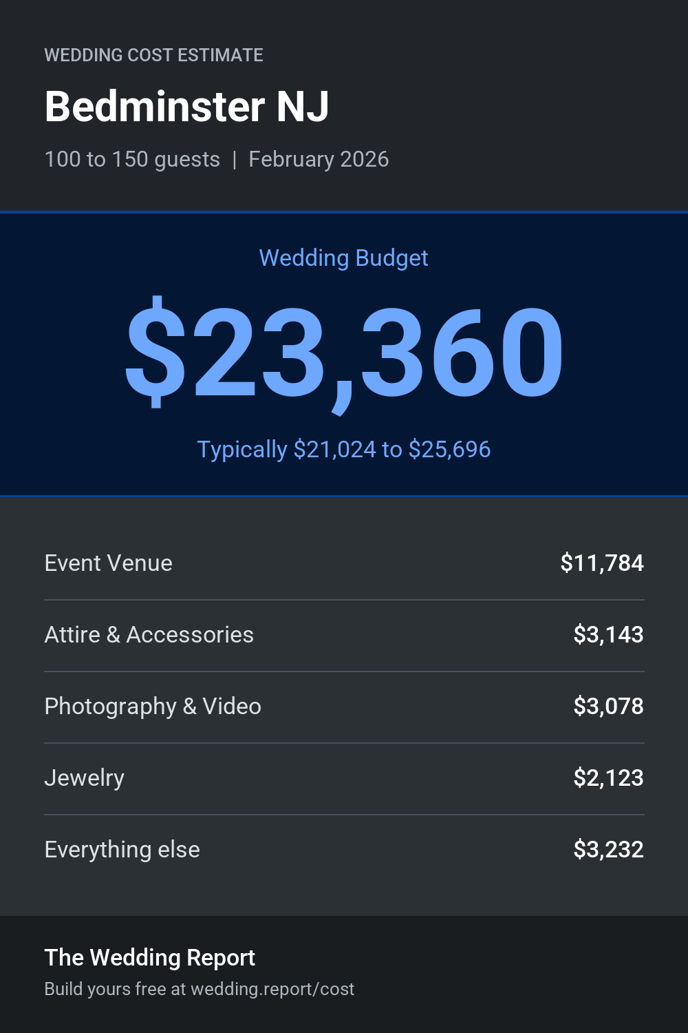 Wedding cost estimate for Bedminster NJ