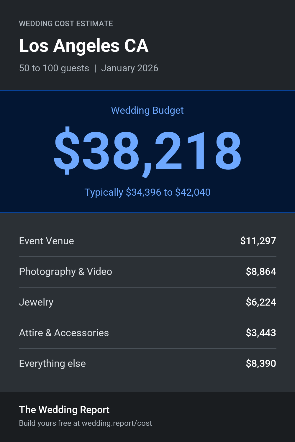 Wedding cost estimate for Los Angeles CA