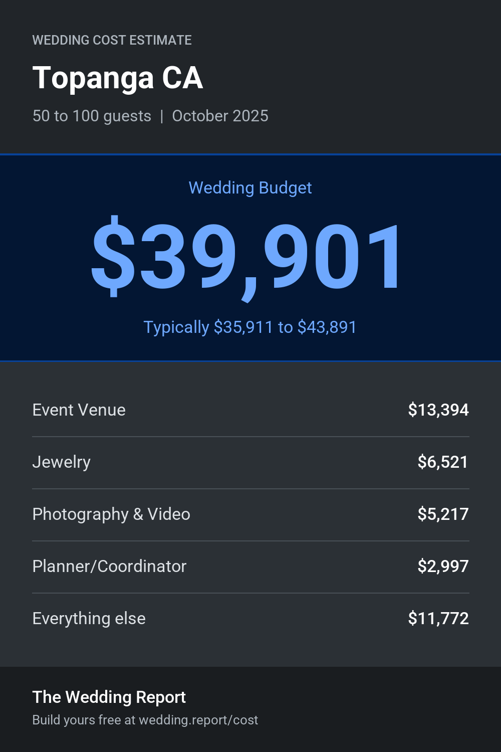 Wedding cost estimate for Topanga CA