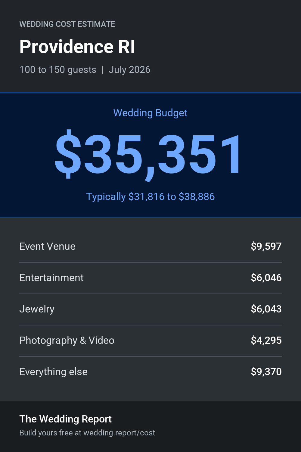 Wedding cost estimate for Providence RI
