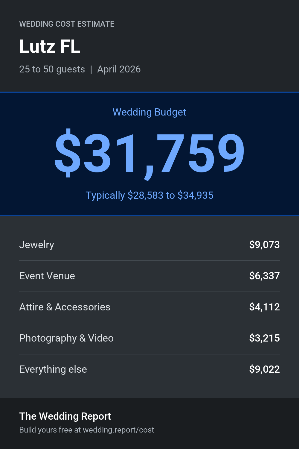 Wedding cost estimate for Lutz FL
