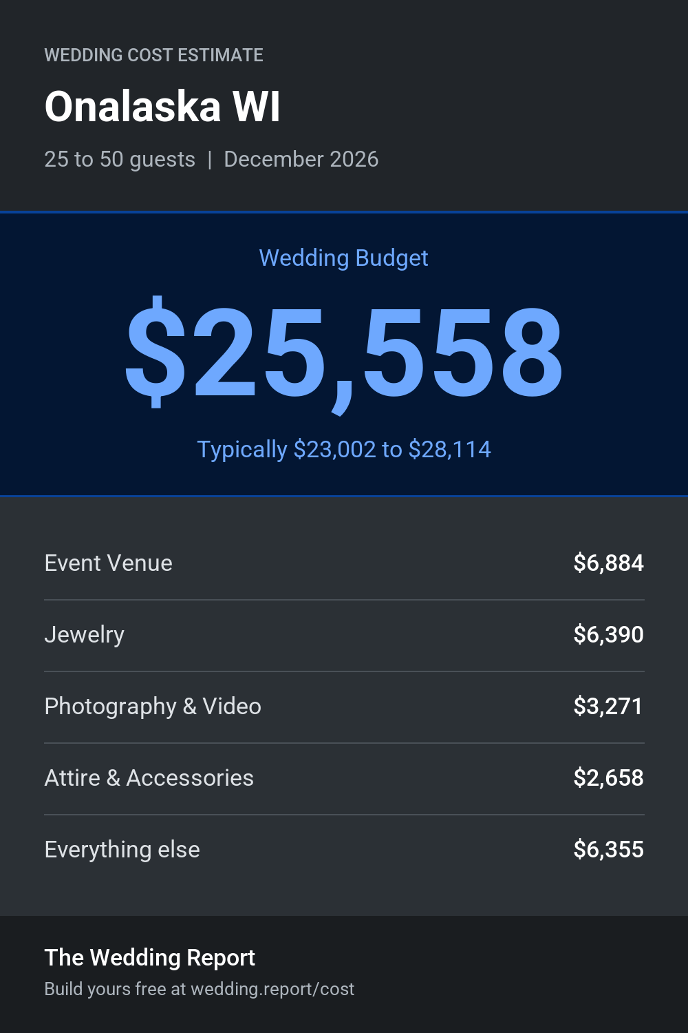 Wedding cost estimate for Onalaska WI