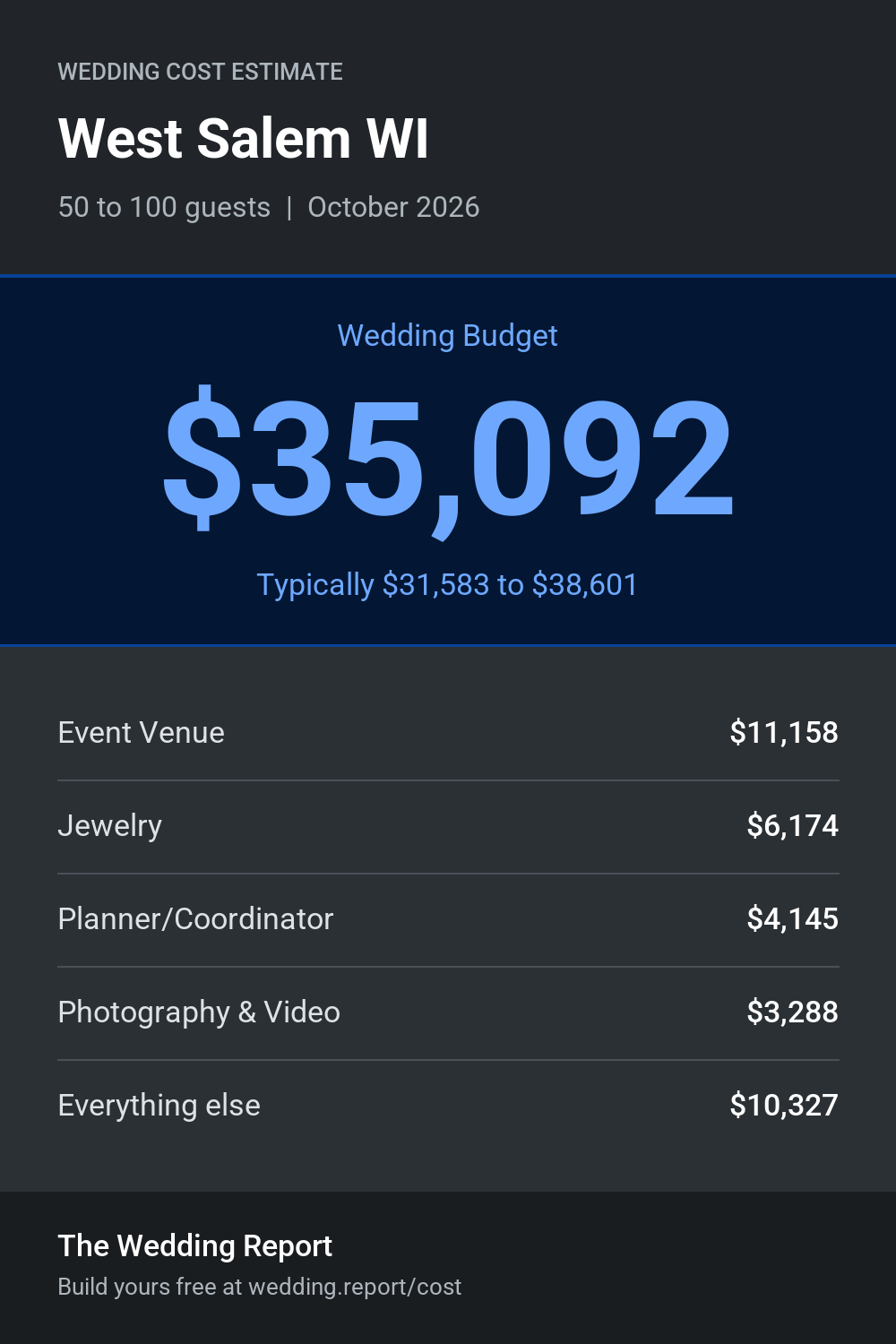 Wedding cost estimate for West Salem WI