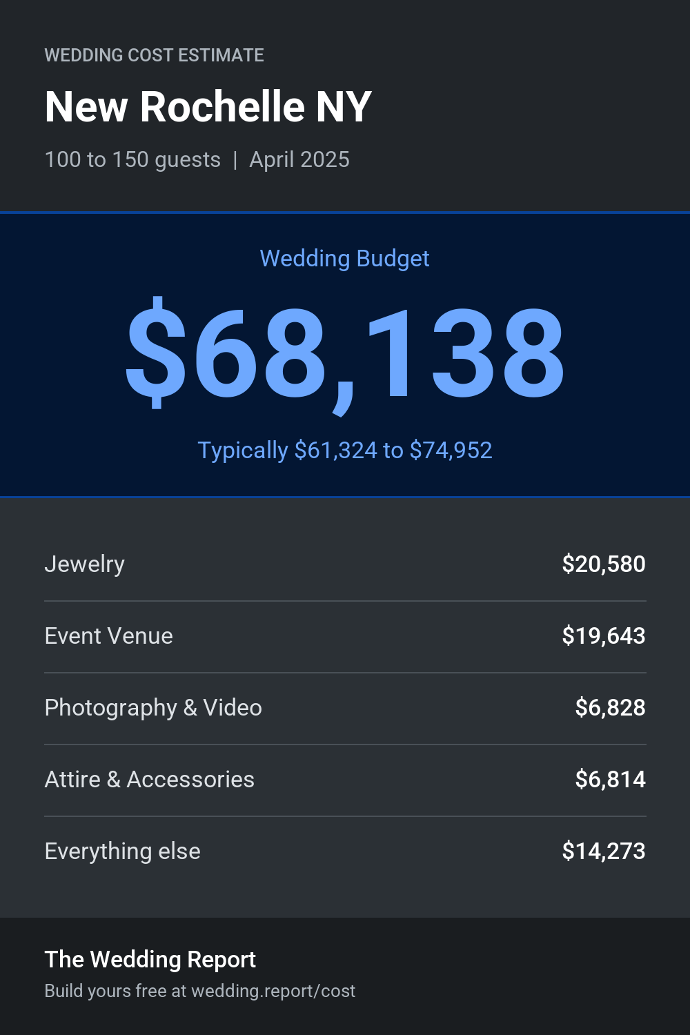 Wedding cost estimate for New Rochelle NY