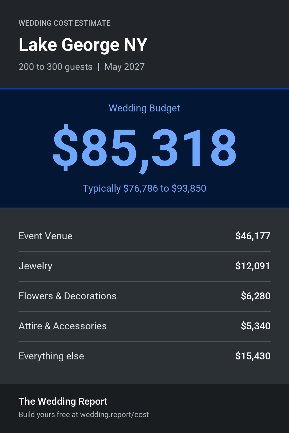 Wedding cost estimate for Lake George NY