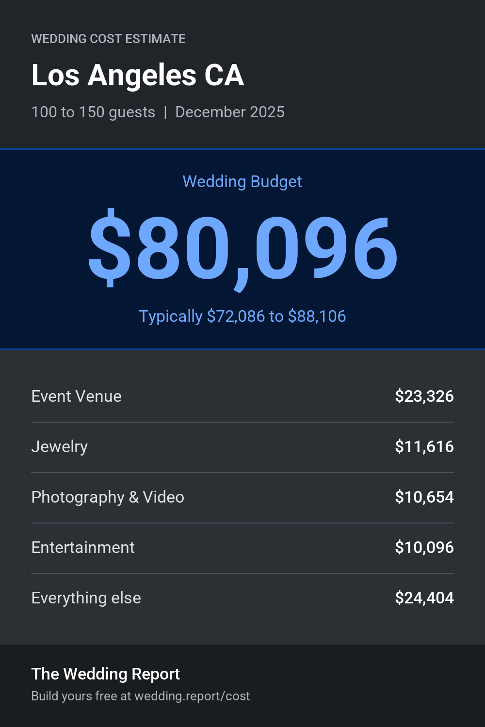 Wedding cost estimate for Los Angeles CA