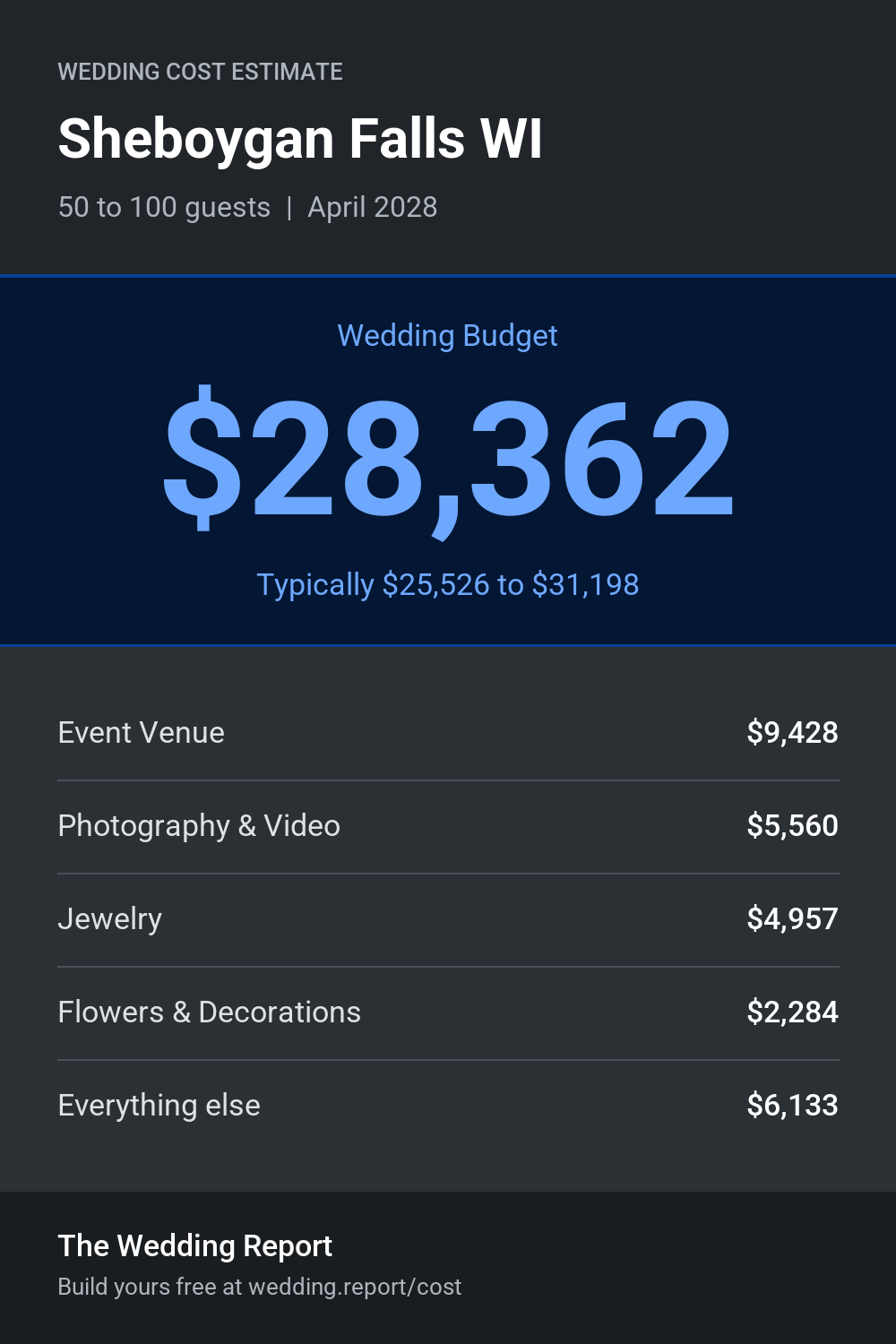 Wedding cost estimate for Sheboygan Falls WI