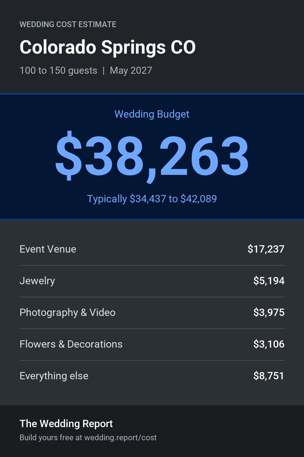 Wedding cost estimate for Colorado Springs CO