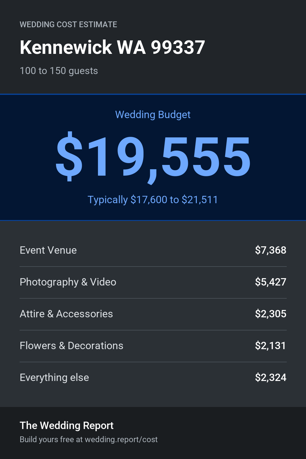 Wedding cost estimate