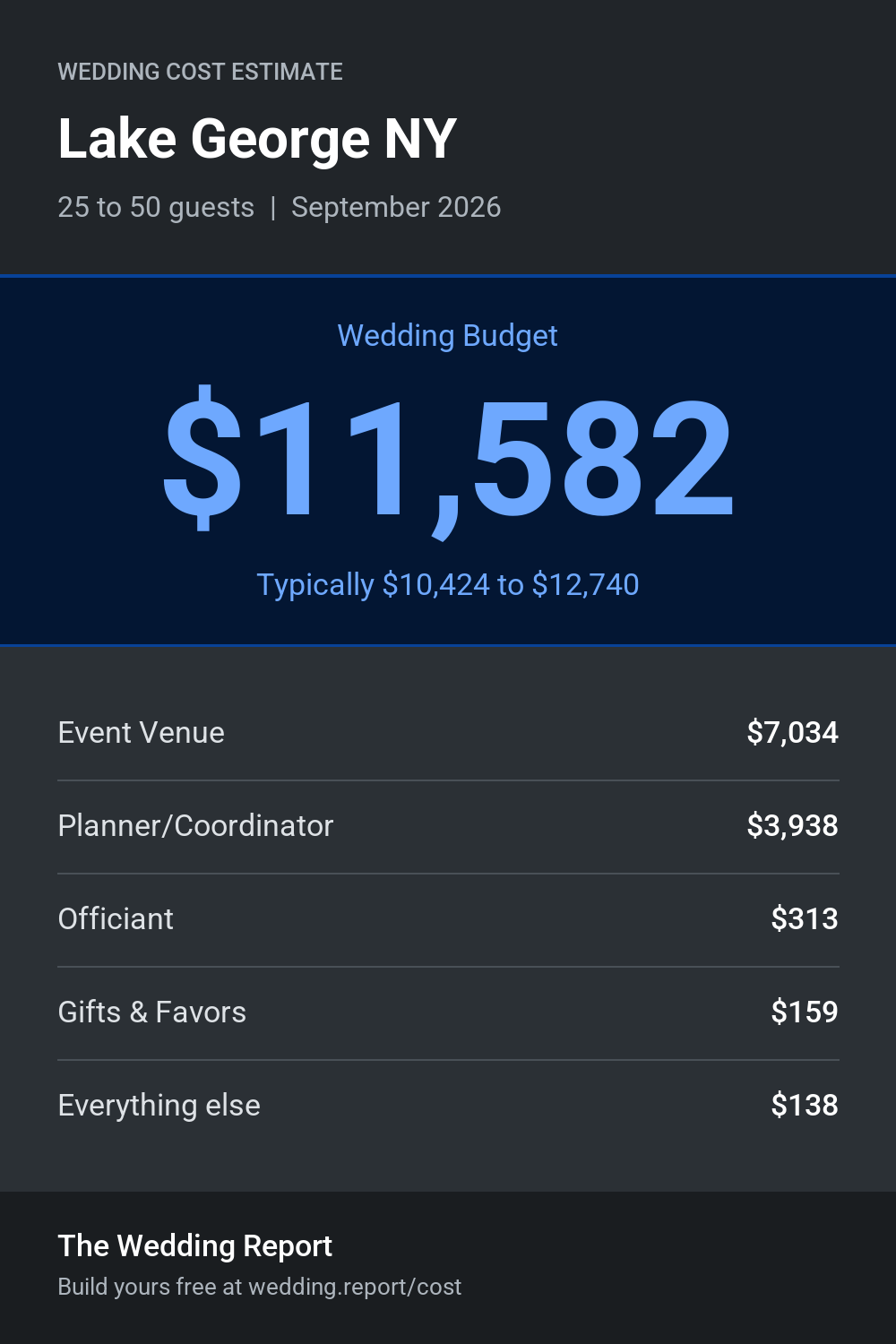 Wedding cost estimate for Lake George NY