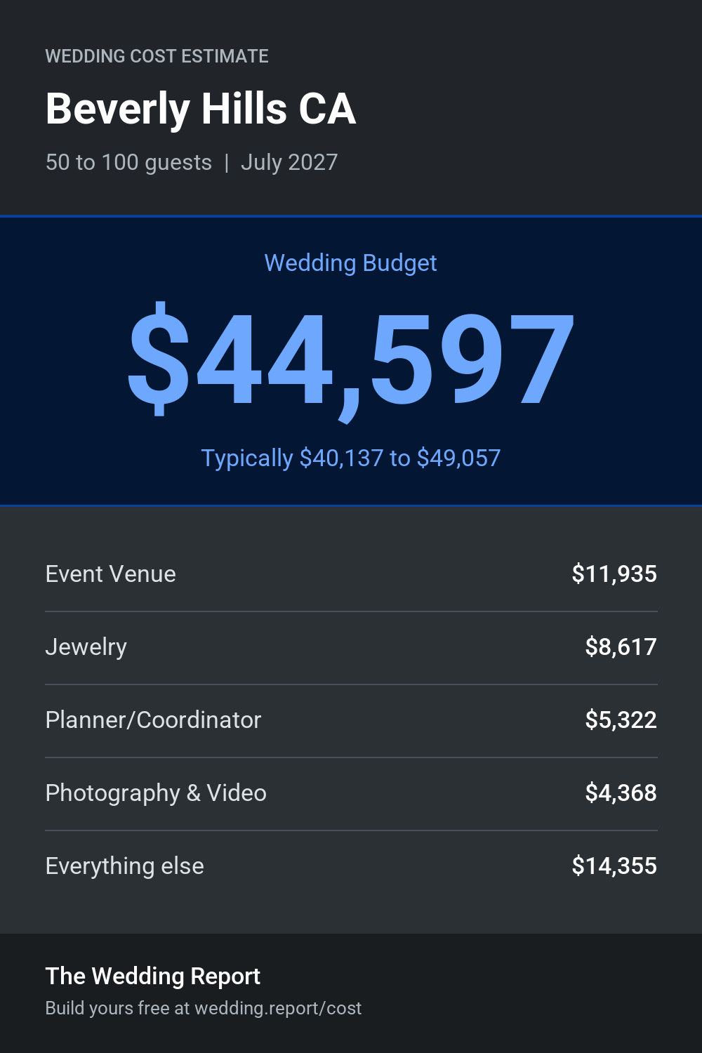 Wedding cost estimate for Beverly Hills CA