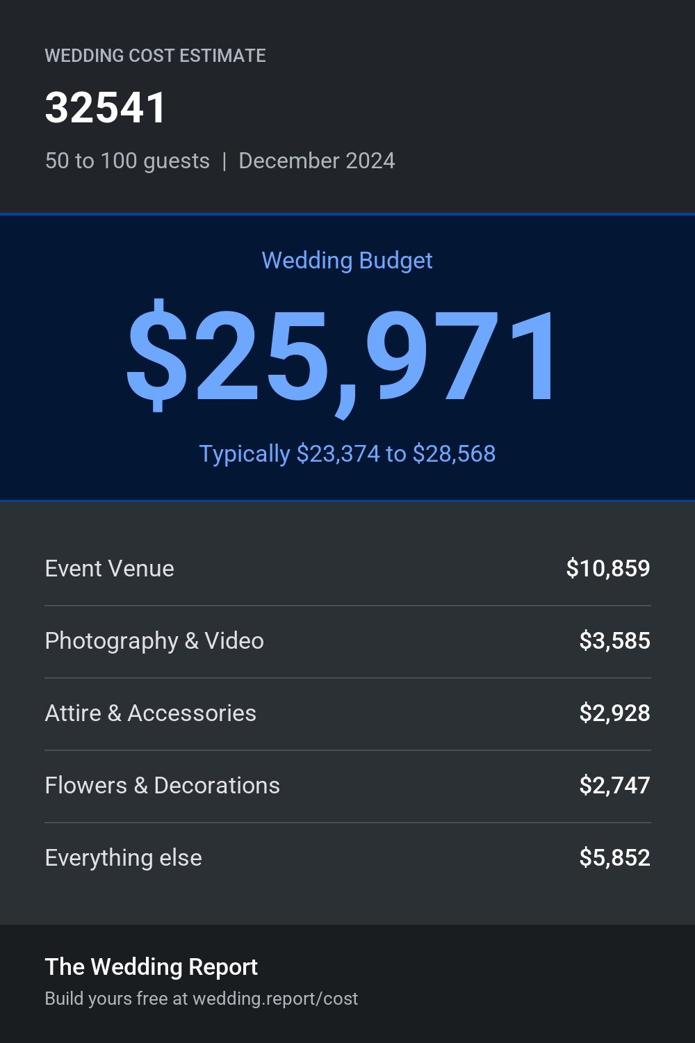 Wedding cost estimate for 32541