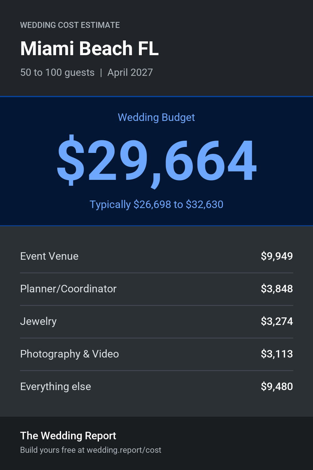 Wedding cost estimate for Miami Beach FL