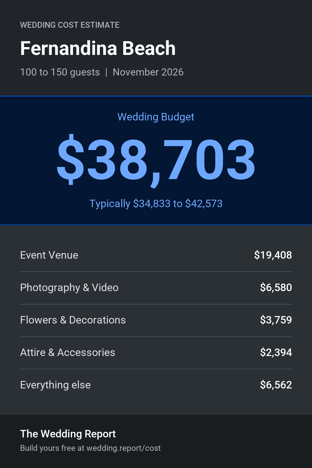 Wedding cost estimate for Fernandina Beach