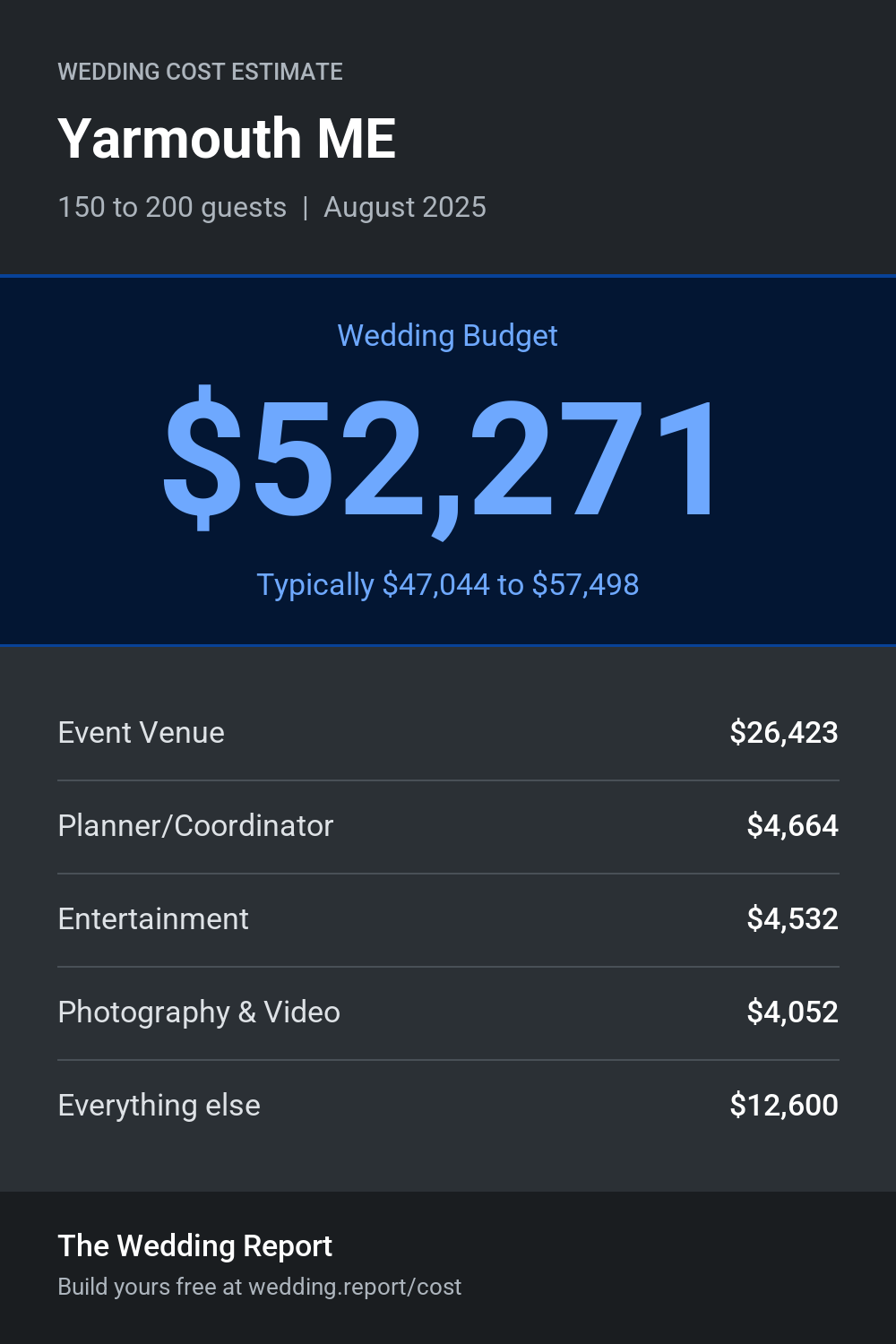 Wedding cost estimate for Yarmouth ME